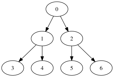 Binary tree